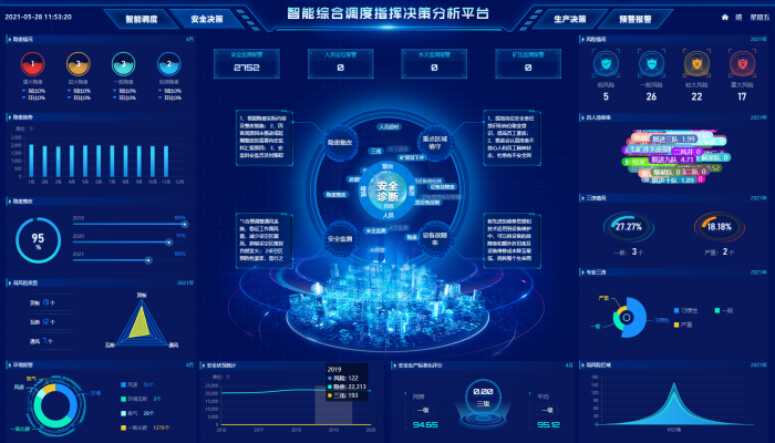 智能經(jīng)營管理系統(tǒng)