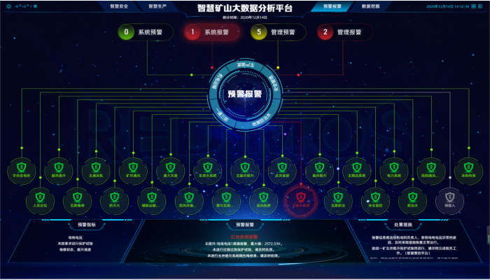 智能安全管控系統(tǒng)