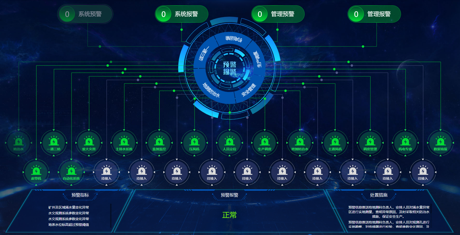預(yù)警報(bào)警服務(wù).png