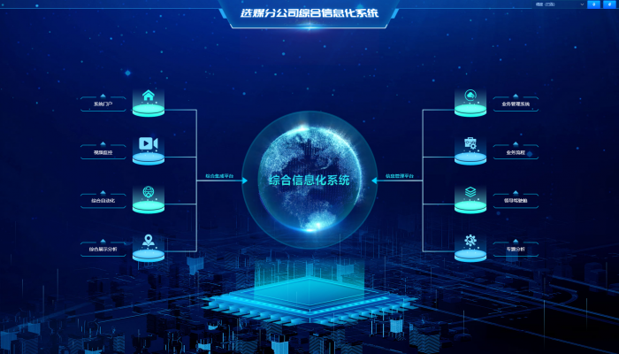 淮河能源控股集團(tuán)選煤分公司綜合集成平臺