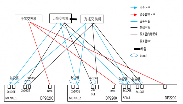數(shù)據(jù)中心