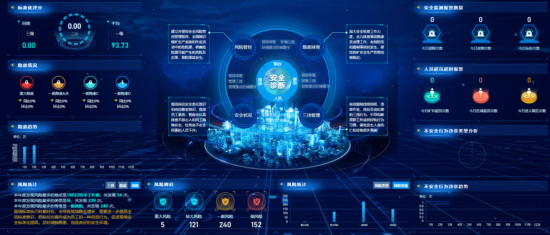 Security big data analytics