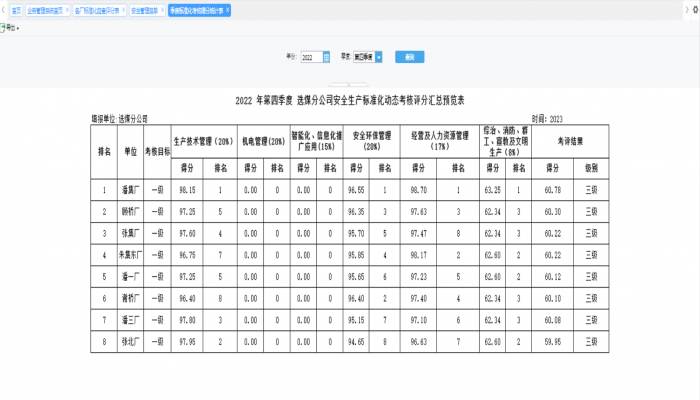 標準化考核