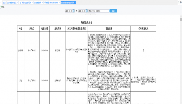 風(fēng)險敏感信息管理