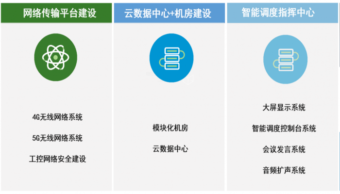 基礎(chǔ)設(shè)施