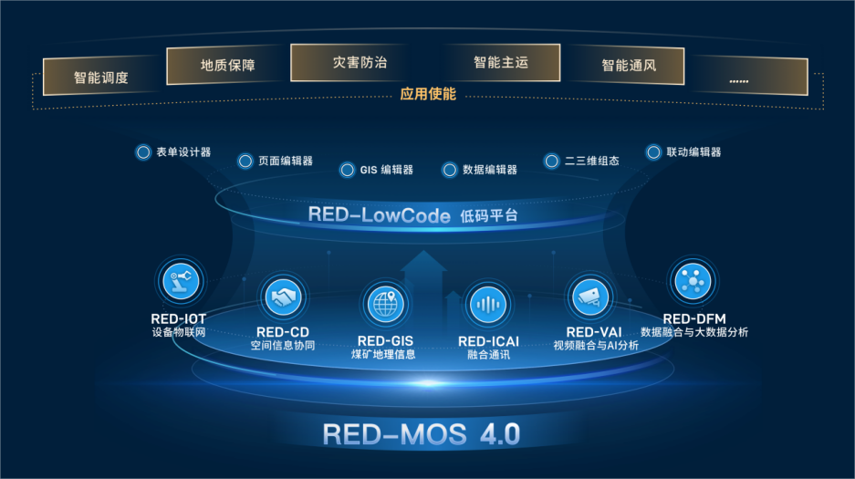 RED-MOS 4.0核心能力及其應(yīng)用使能.png