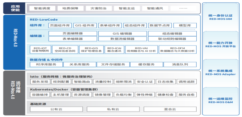RED-MOS 4.0 技術(shù)架構(gòu).png